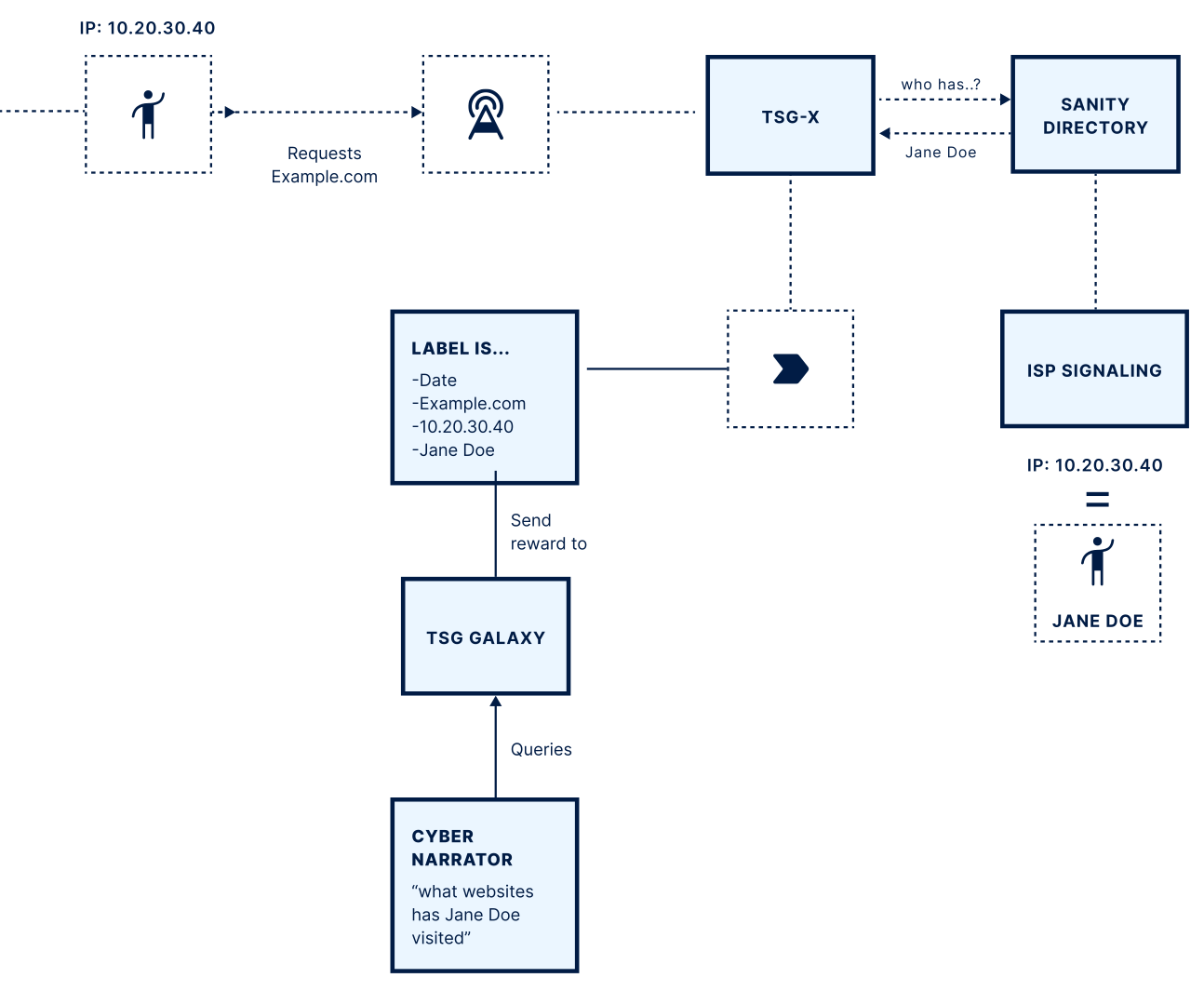 圖片於報告 16 頁