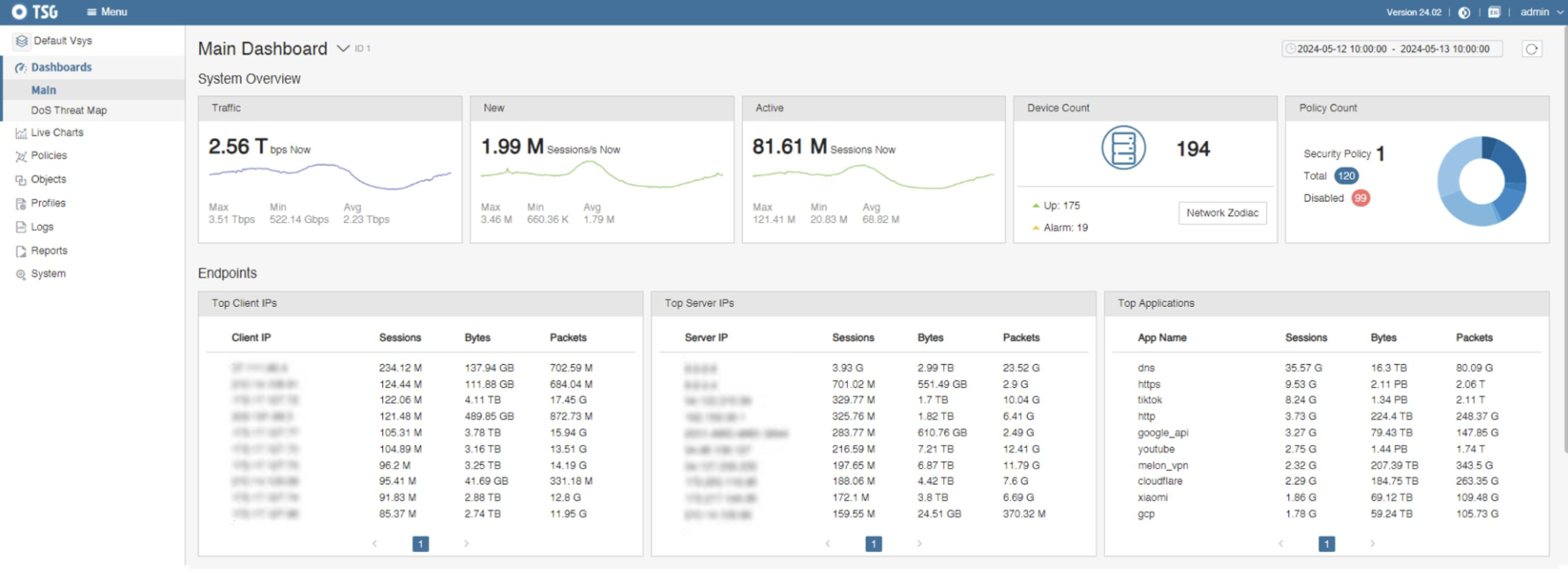 圖片於報告 17 頁
