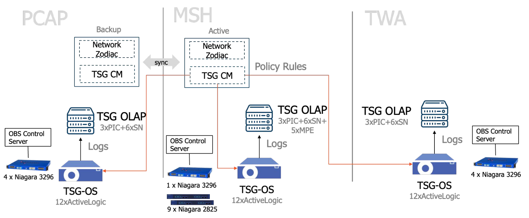 圖片於報告 25 頁