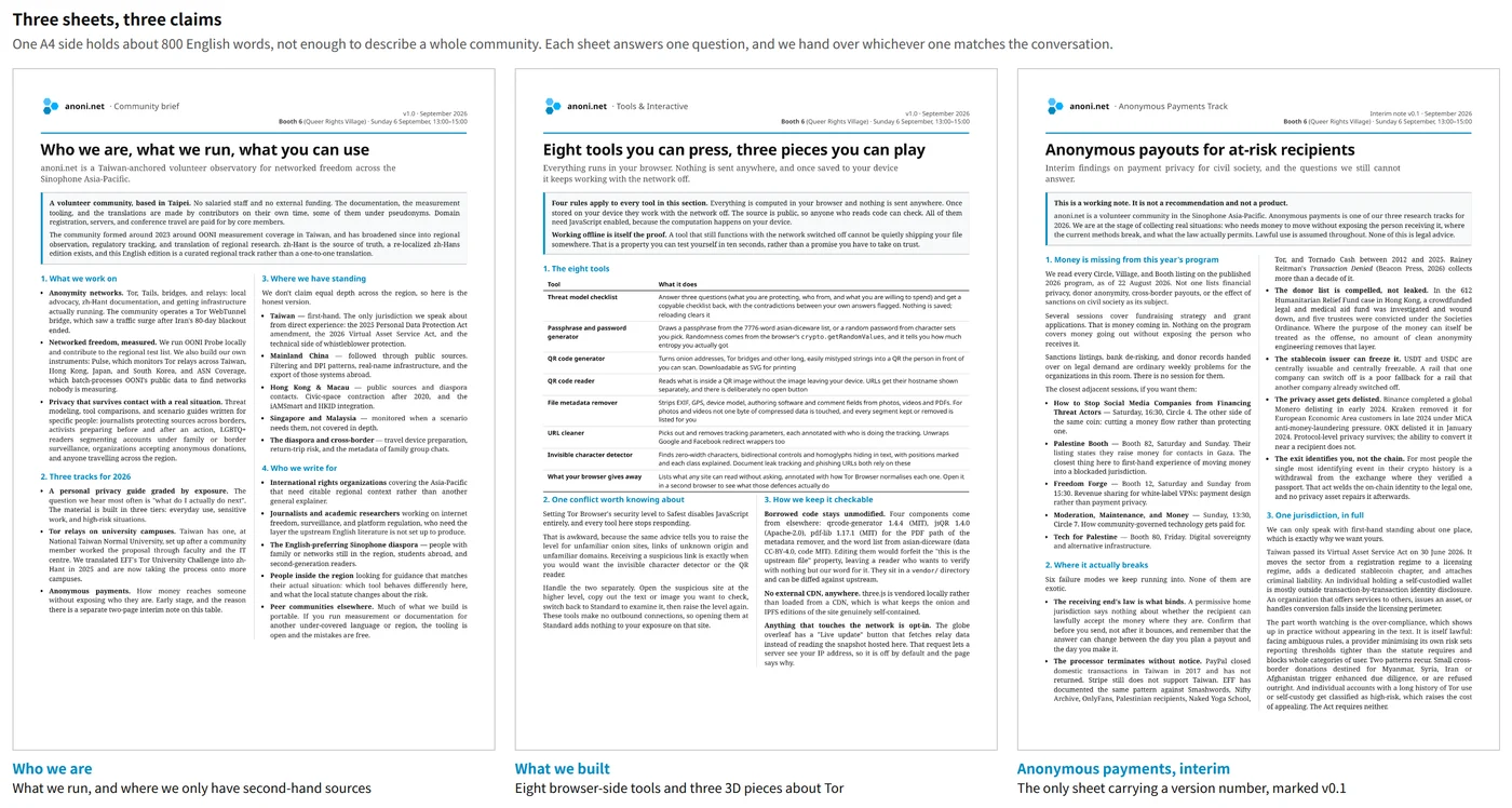 The fronts of the three inner sheets side by side. Left is the community brief, centre the tools and interactive pieces, right the anonymous payments interim note. Each carries one large headline over dense two-column text