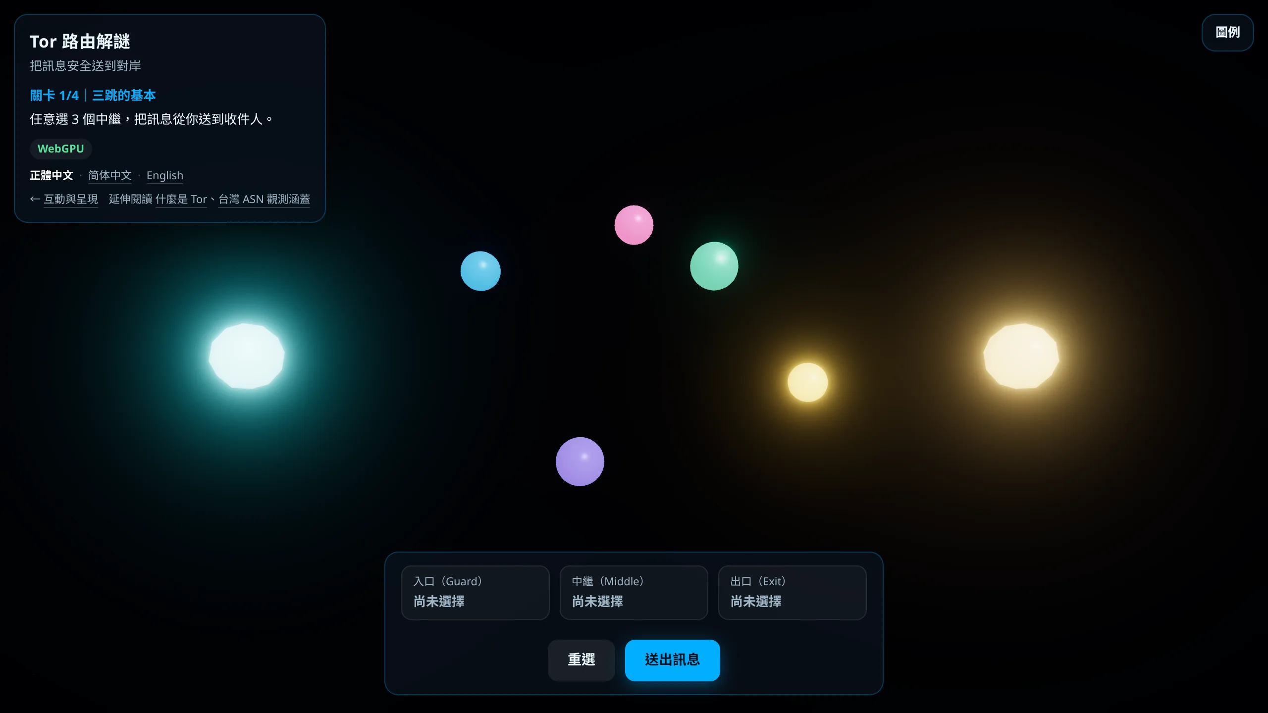 The opening board of the Tor Routing Puzzle, with the sender on the left, the recipient on the right, and five differently coloured relays floating in between