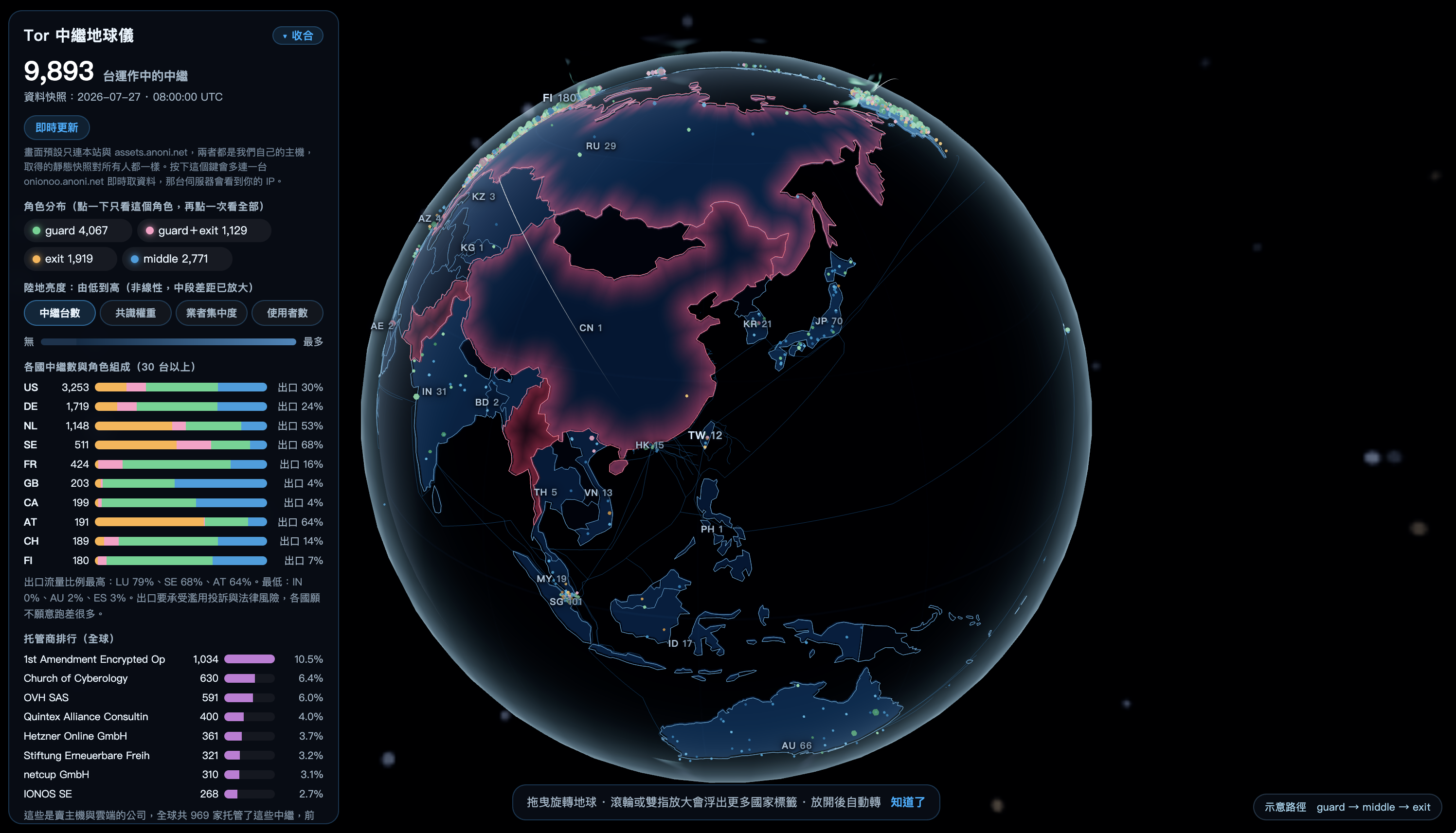 Tor Relay Globe
