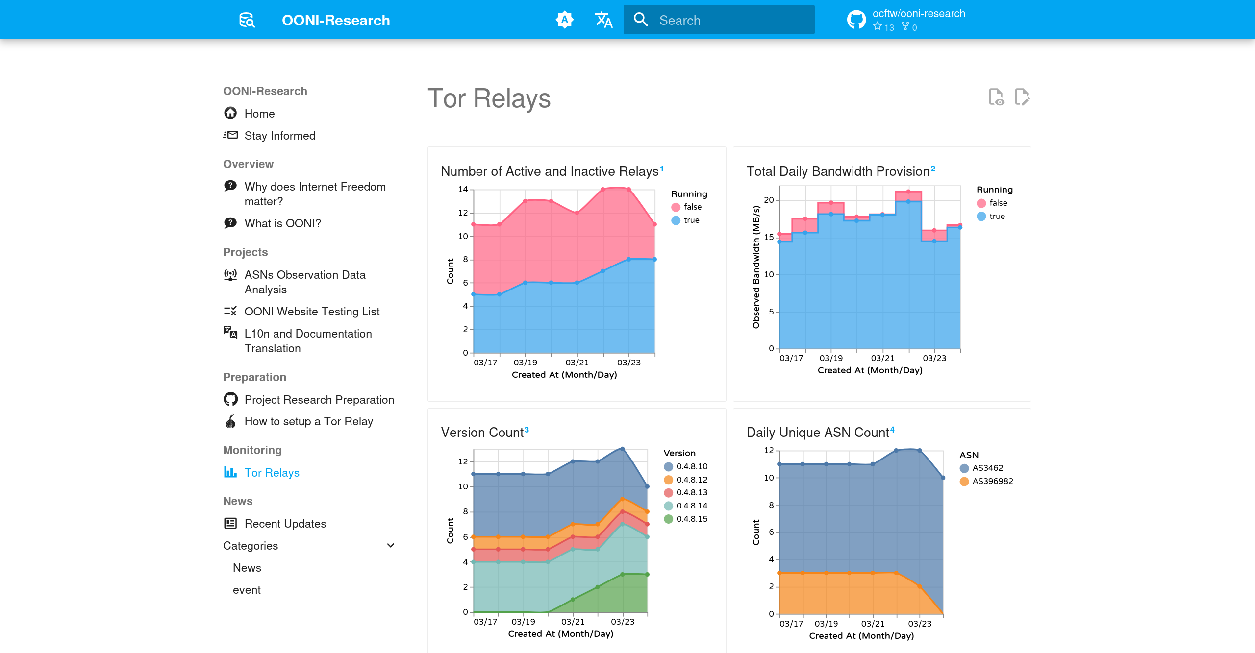 Tor Relays Observation Station