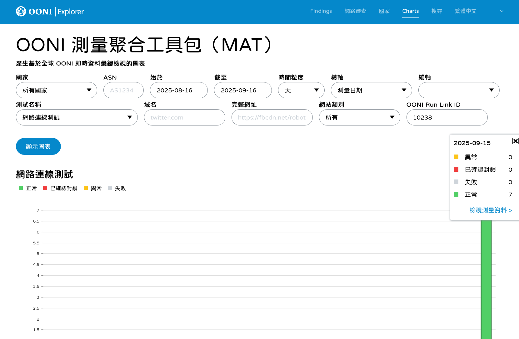 OONI Explorer 用 OONI Run Link ID 搜寻的结果