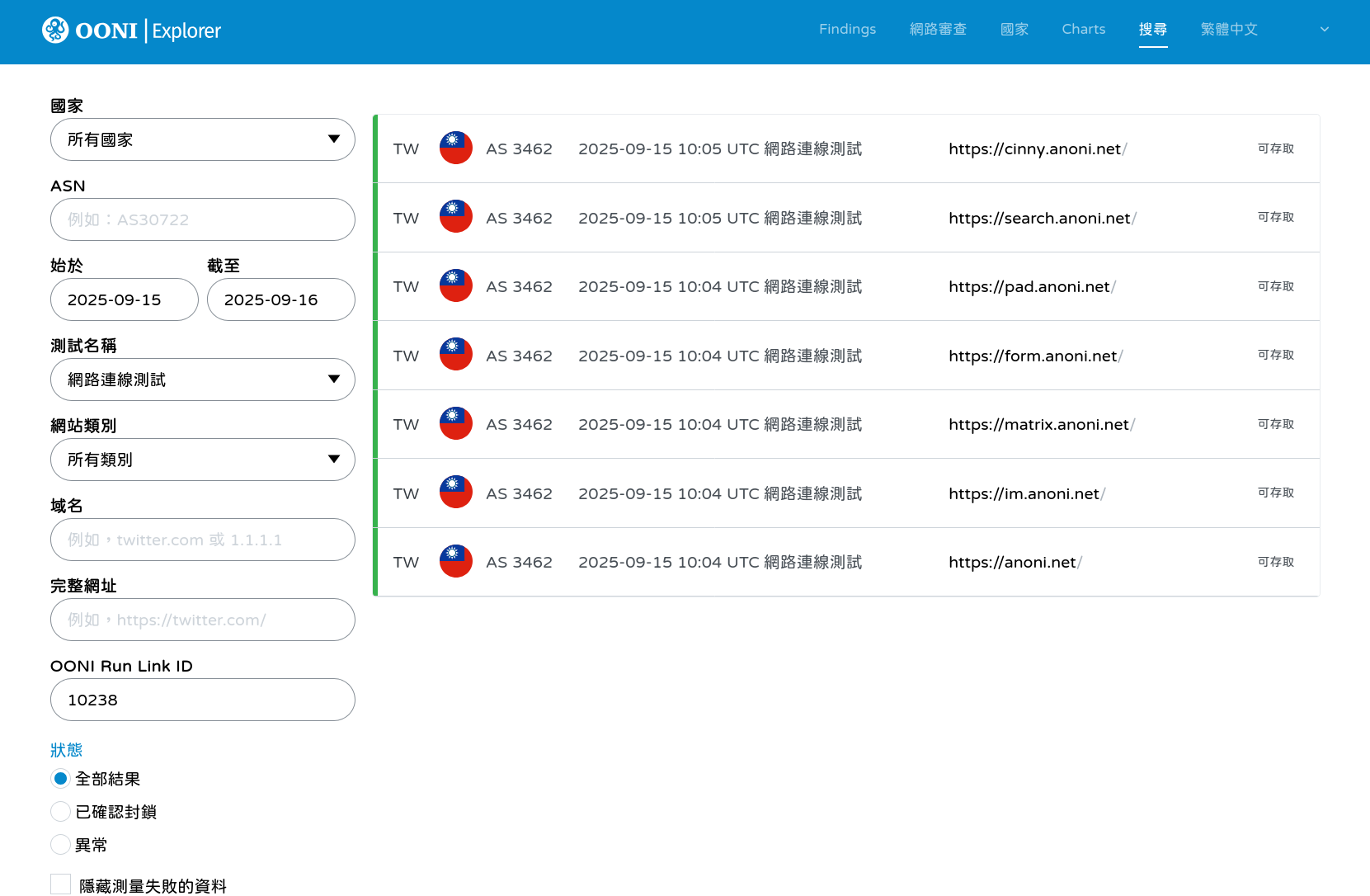 OONI Explorer 列出每一笔检测结果的详细资料