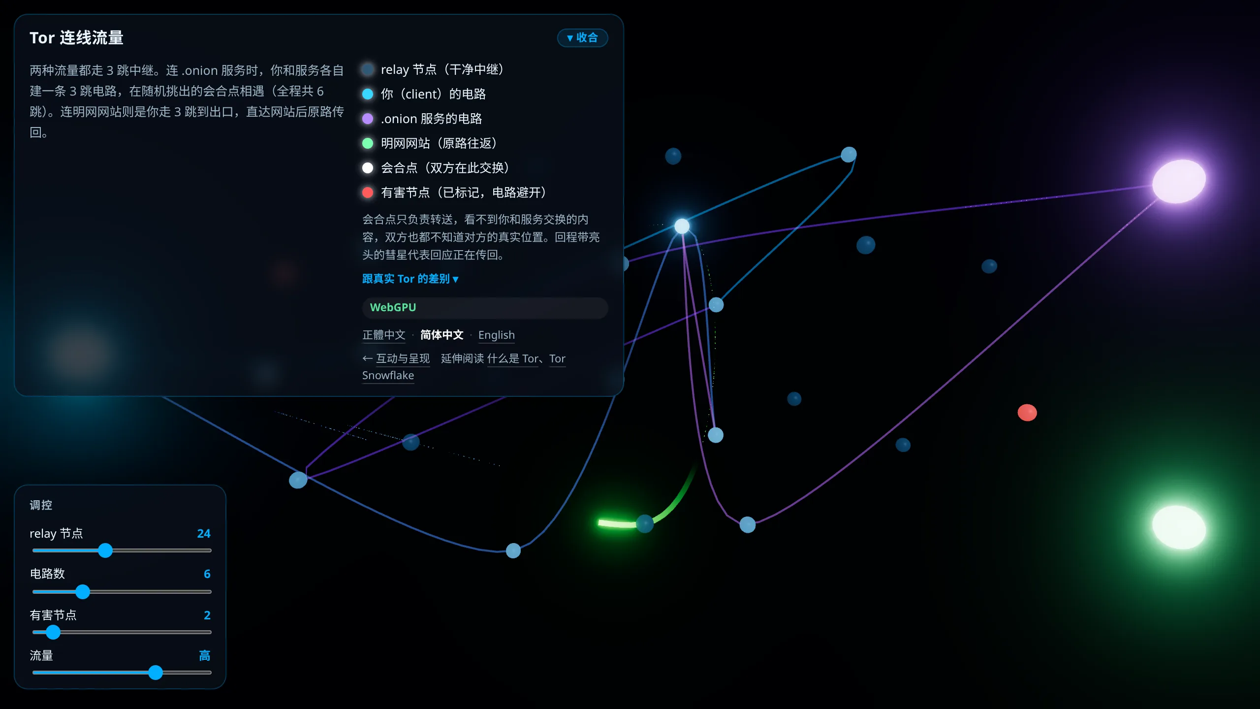Tor 连线流量的画面,多条发光曲线在深色背景中交织,白色的会合点与红色的有害节点散布其间