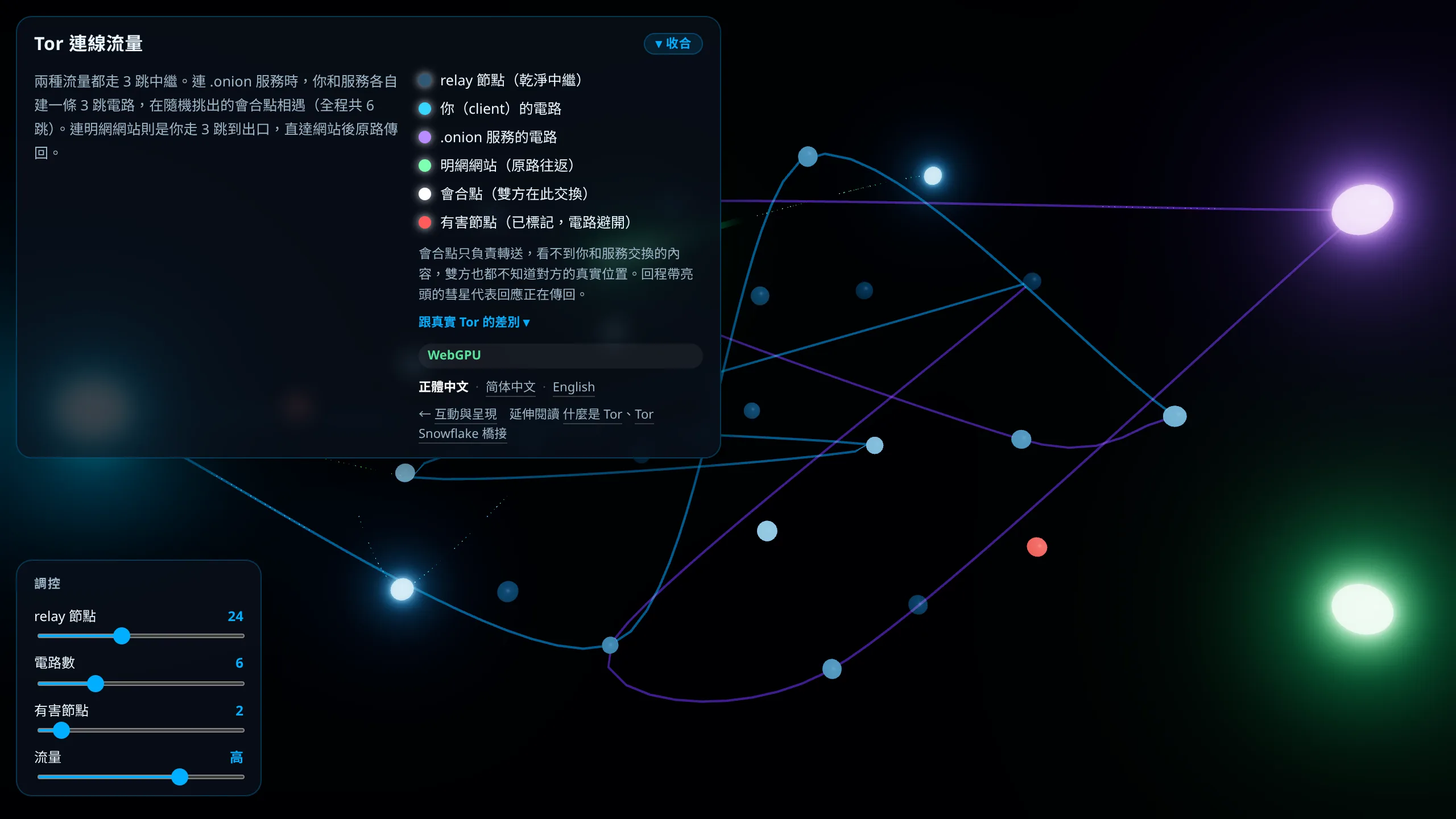 Tor 连线流量的画面，多条发光曲线在深色背景中交织，白色的会合点与红色的有害节点散布其间