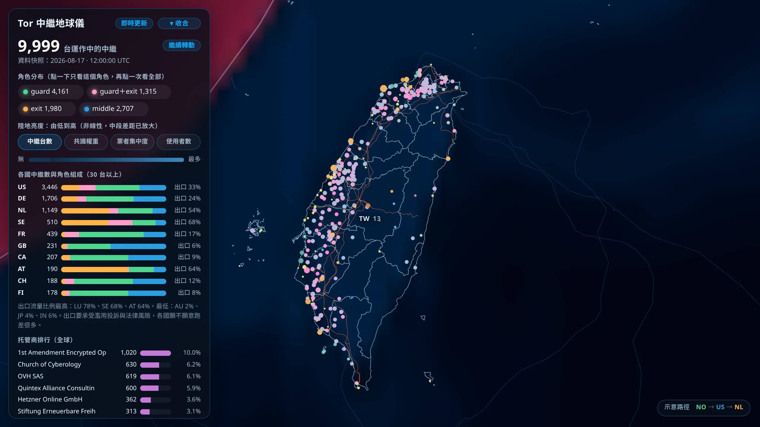 地球仪放大到台湾，县市界线与 345kV 输电线叠在岛上，中继以彩色点集中在西半部