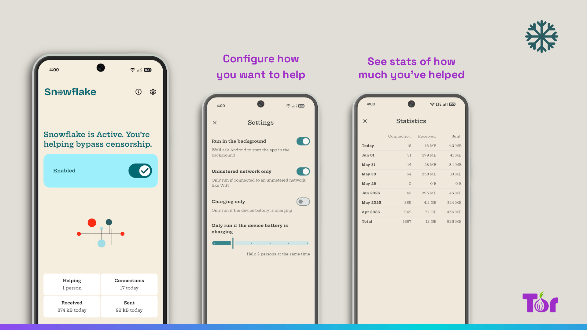 Snowflake Volunteer App 三个画面的截图：启用中的主画面显示帮助人数与流量统计、设置页可调整后台运行与限制 Wi-Fi 或充电时运行、统计页列出逐日的连接数与流量