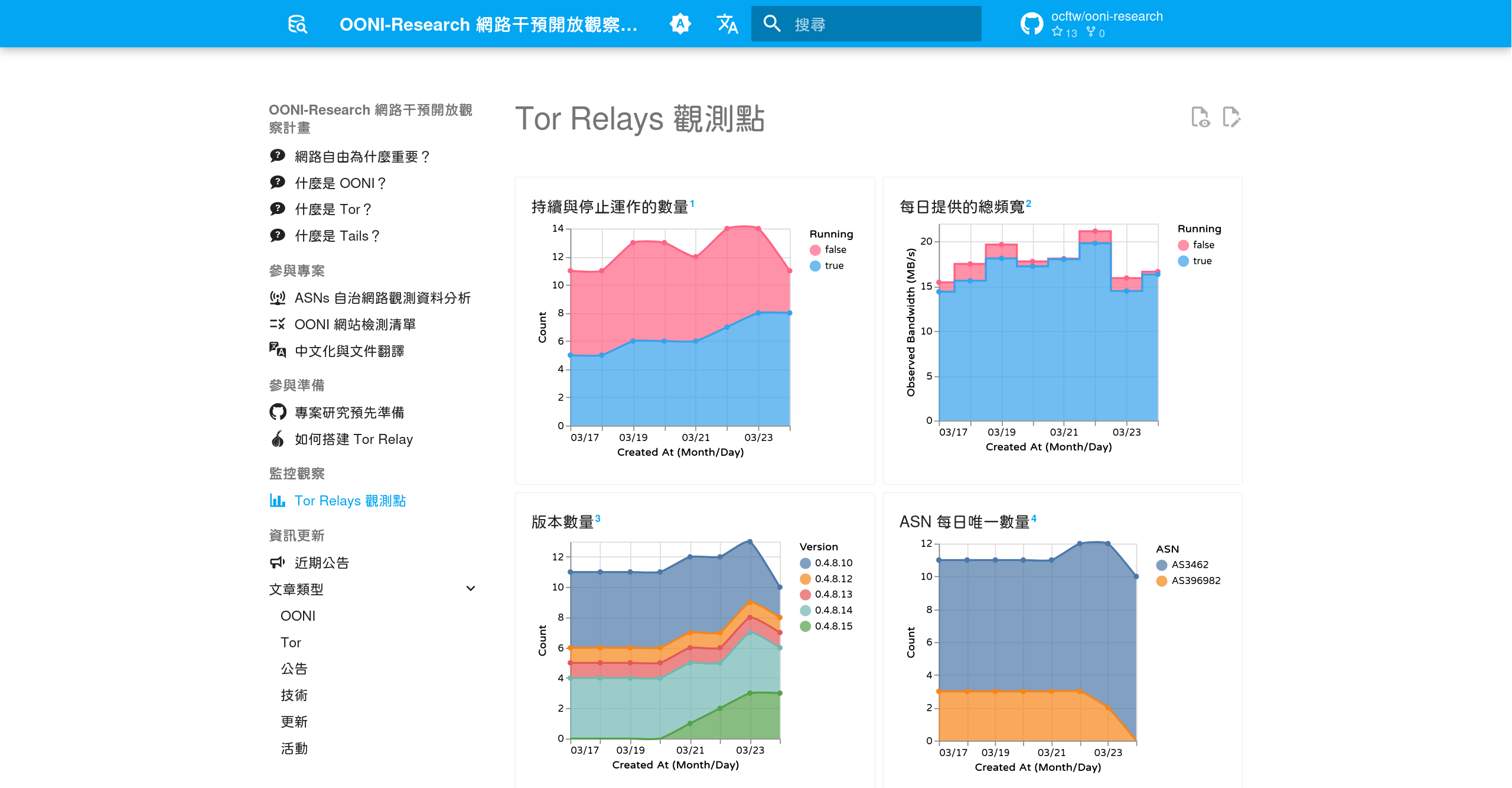 Tor Relays 观测站