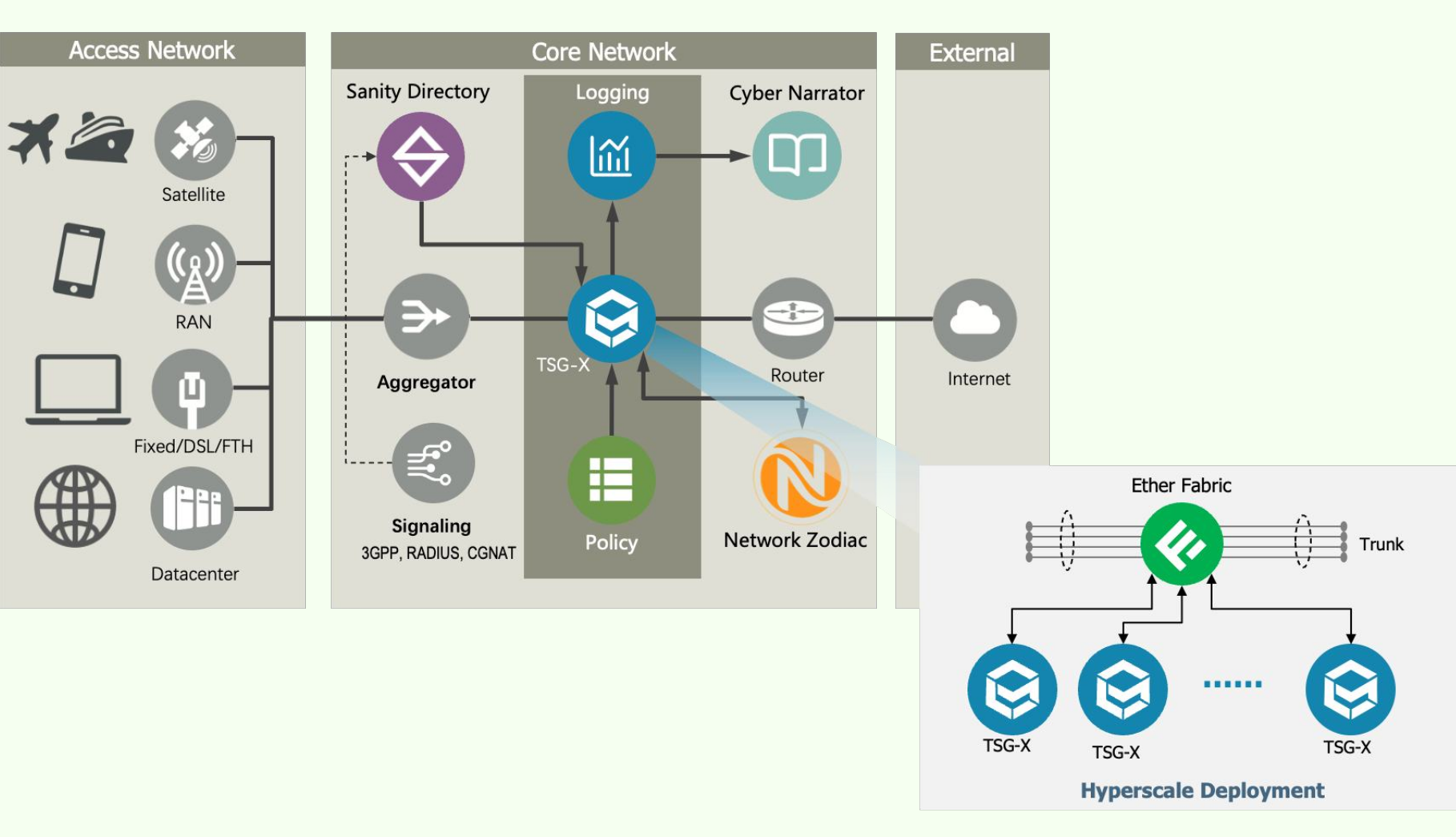 圖片於報告 13 頁