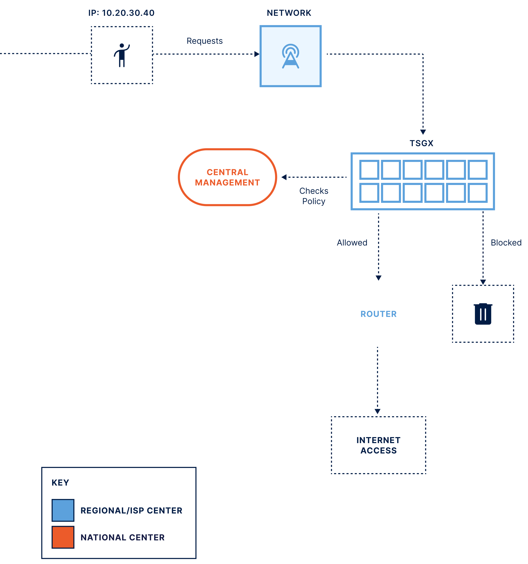 圖片於報告 23 頁