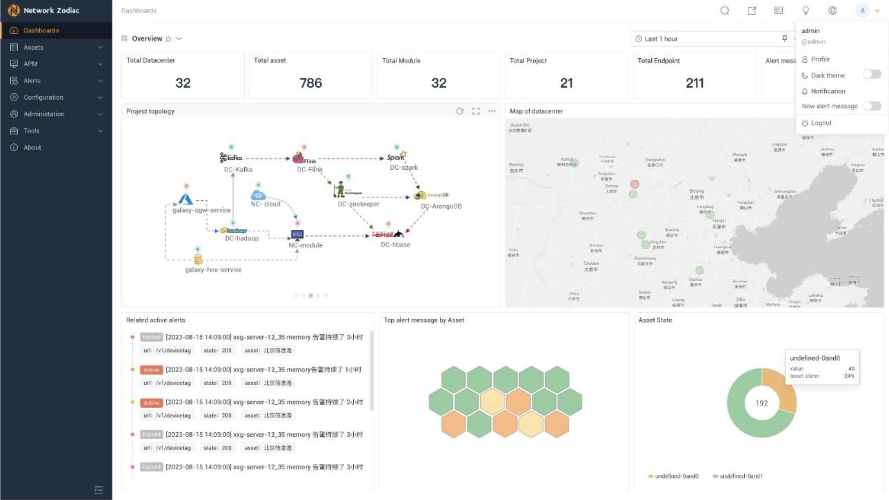 圖片於報告 28 頁