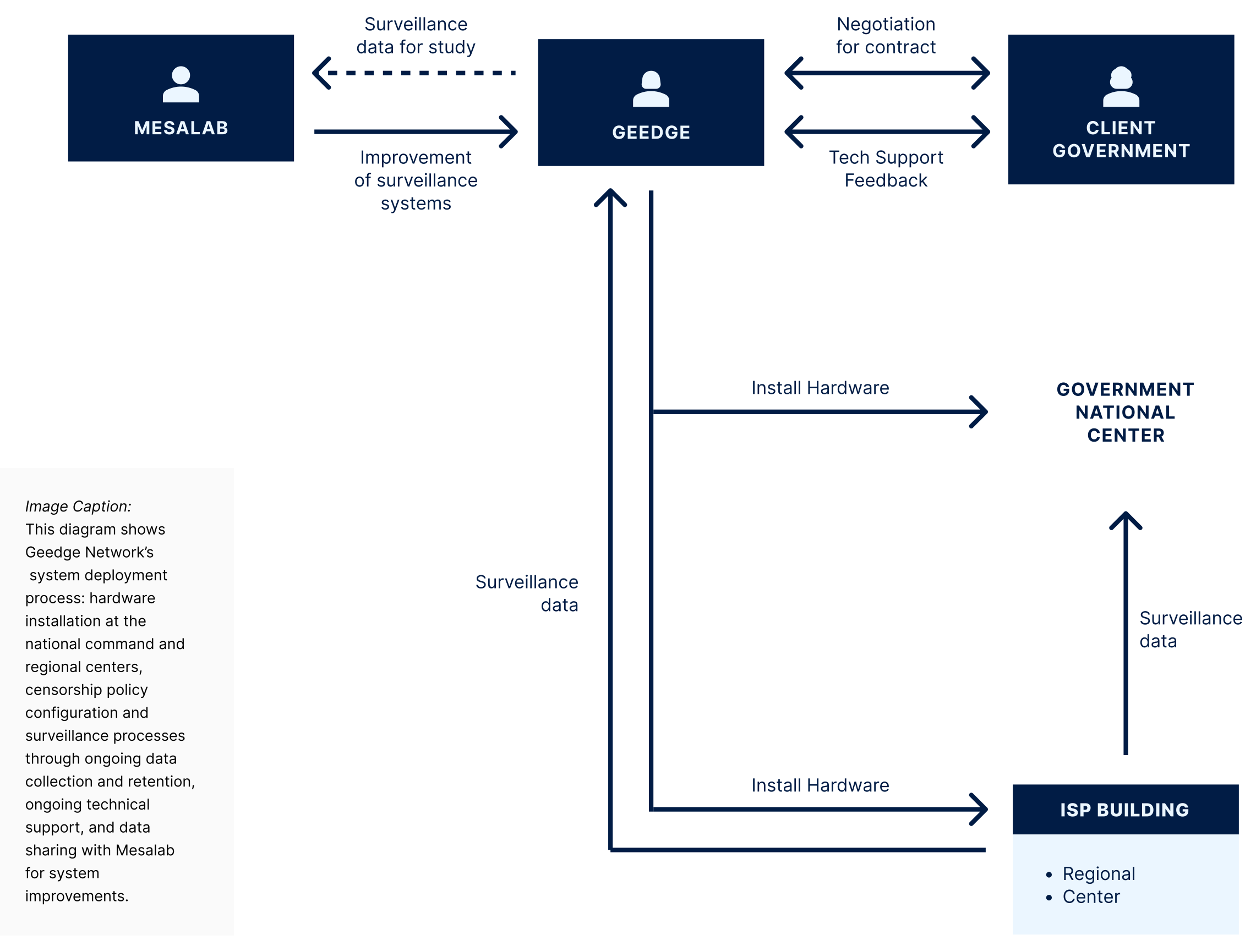 圖片於報告 31 頁