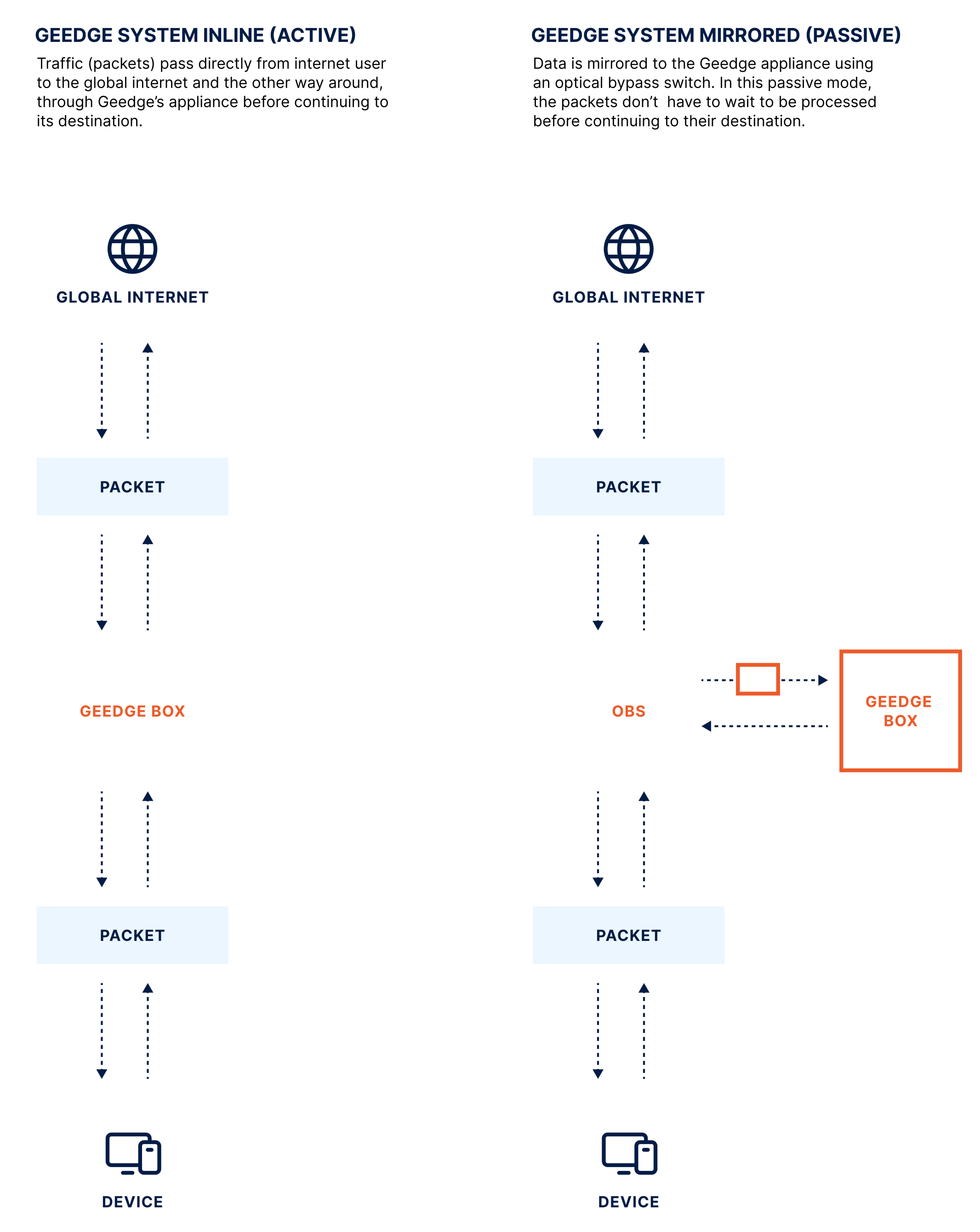 圖片於報告 33 頁